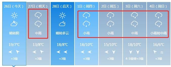 注意!今晚要下雨!未来一周也全是雨!神农架还要下雪!