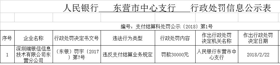 瑞银信再遭央行处罚，信联支付首次被罚