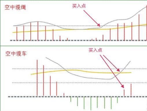 你知道MACD有个十拿九稳的不传战法吗？