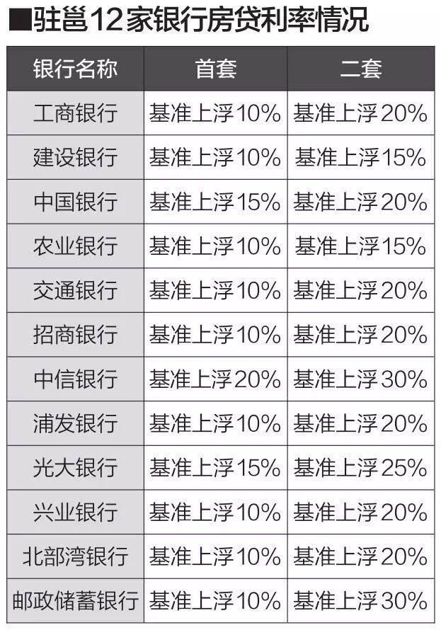 算清了这笔账，南宁人还敢随便换房？