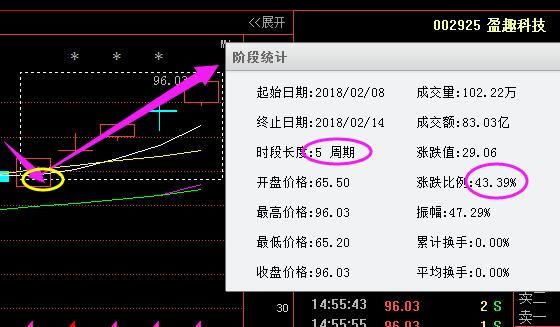 上海一女博士说破股市：一旦遇见“跌停式”试盘，百分百必是大牛