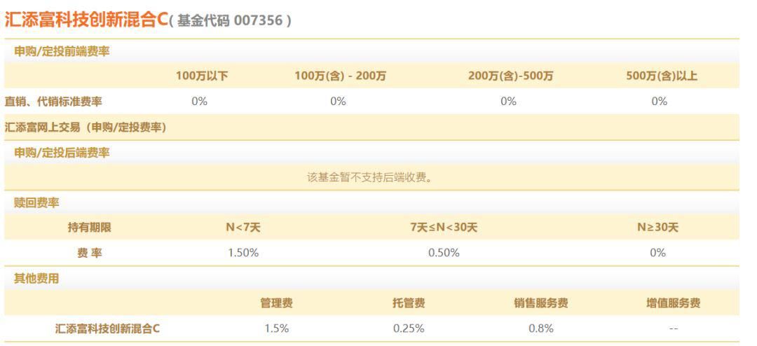 04.26科创板基金今日开抢怎么买?科创板基金