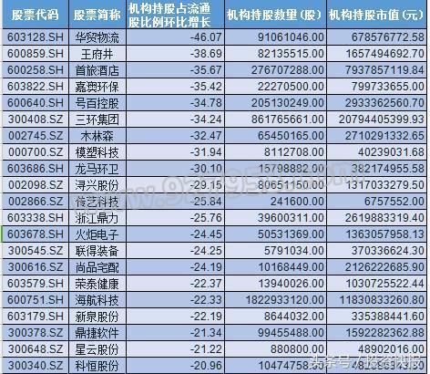 29股遭遇亿元大单抛出 46亿主力持续出逃 速看手中持仓