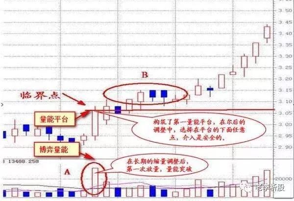 老股民自悟的成交量指标，5分钟教会你炒股技巧