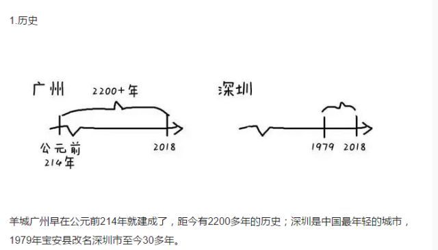 广州vs深圳，21张图让你看清两城大不同！