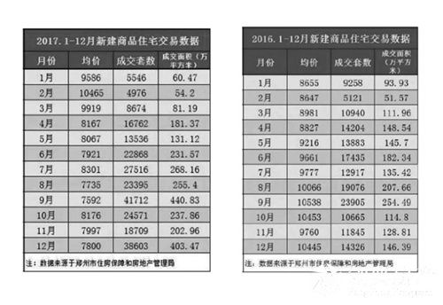 西安部分40年产权也限购 限购区域还会扩大吗?