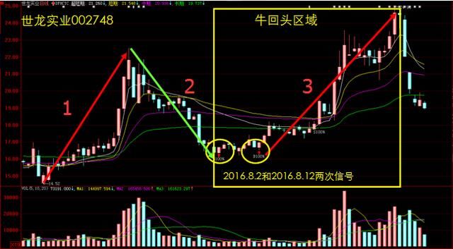 一位顶尖操盘手：致股民的一封信，学到极致就是绝活！