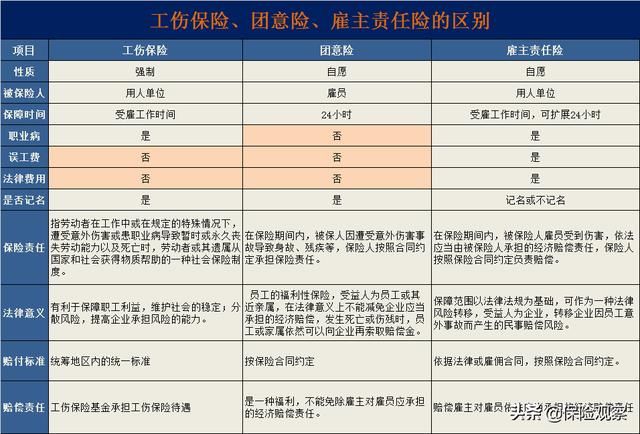 企业团体意外保险