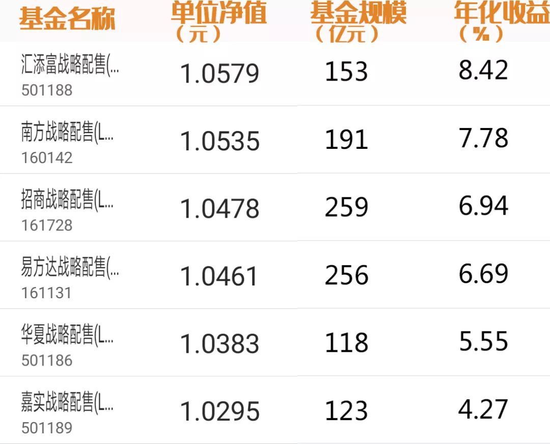 上市在即!你买的独角兽基金还在场外吗?已可