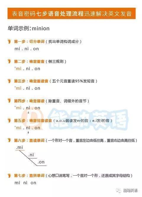 人口英文怎么说_人语英文输入法(2)