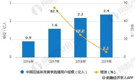 未来五年内衣发展趋势_五年后小舞图片