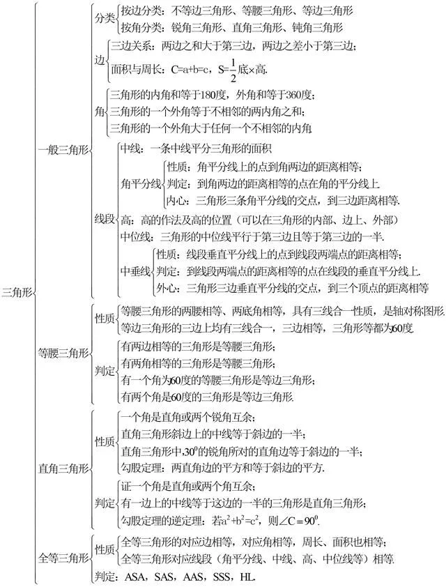 初中数学几何证明题专题复习 - sk5907 - SK5907___舒怡博客 【初中】知识中考几何证明题必备知识点最全梳理… - 走在路上 - 走在路上