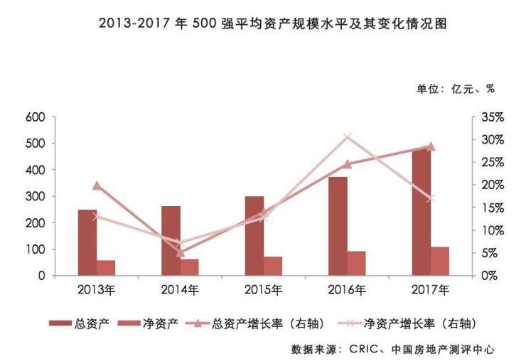 【趋势】40个关键点读懂房企500强,新变化、新趋势、新机会