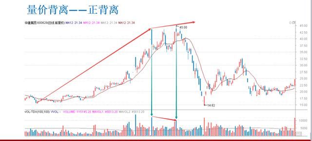 32岁海归女交易员肺腑独白：记住这些量价特征，快人一步跟庄吃肉