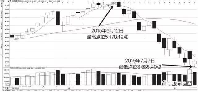 15年老股民讲述:学会筹码分布与阻挡定律,轻松跟庄吃肉