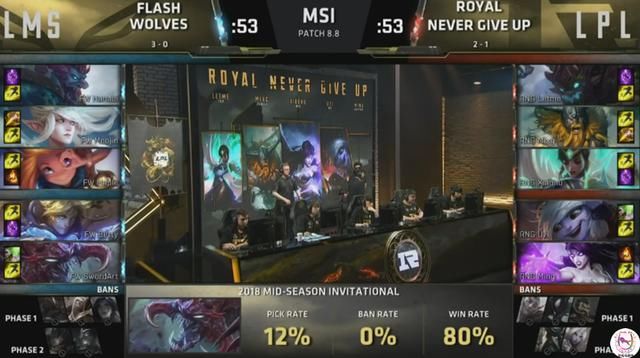 闪电狼击溃RNG打破历史纪录!上野又要背锅?