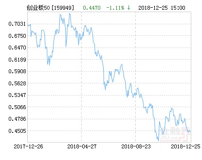 华安创业板50ETF净值下跌1.25% 请保持关注