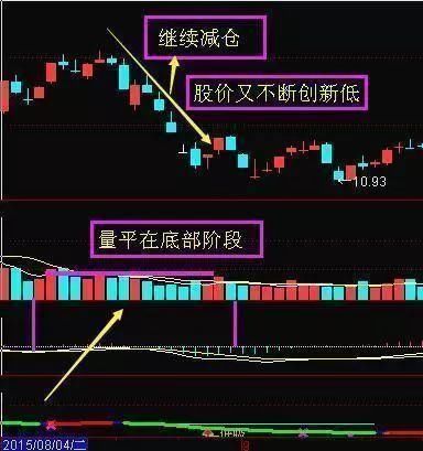 实用又不会骗人的指标成交量的选股技巧