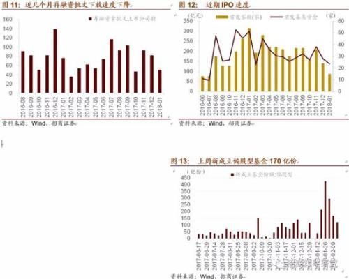 招商策略:周期夕阳与成长初春下迎接创新大时代