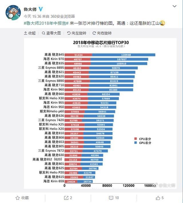 手机最好的处理器排行榜 t01fb42e182632c909d.jpg