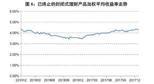 2017年中国银行业理财市场报告:理财产品增速下降