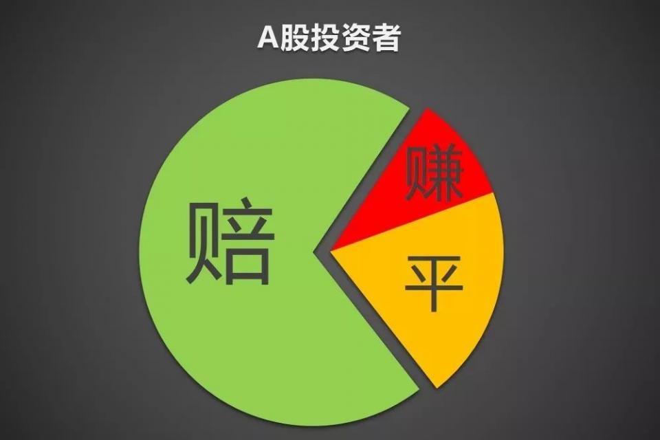 唯基解密|股市是一个零和游戏吗?