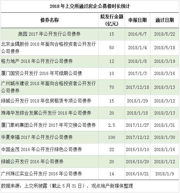 “宇宙第一大房企”碧桂园的“宇宙第一漫长”公司债