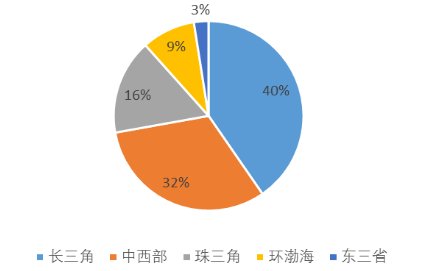 从20家标杆房企最新拿地动向，看未来楼市行情