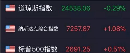 特朗普“美国赢贸易战轻而易举”犯众怒! 昨夜, 这些国家强硬回怼