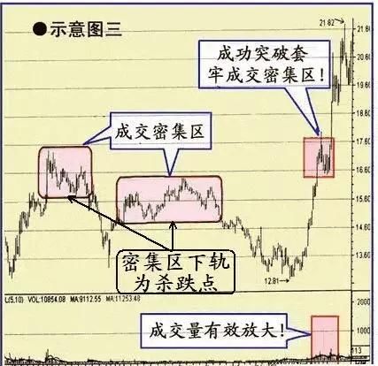 一位中国股市天才：炒股一定着眼看一个指标，一买就涨绝无例外