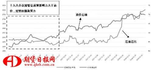 利用股票指数管理油价风险的研究