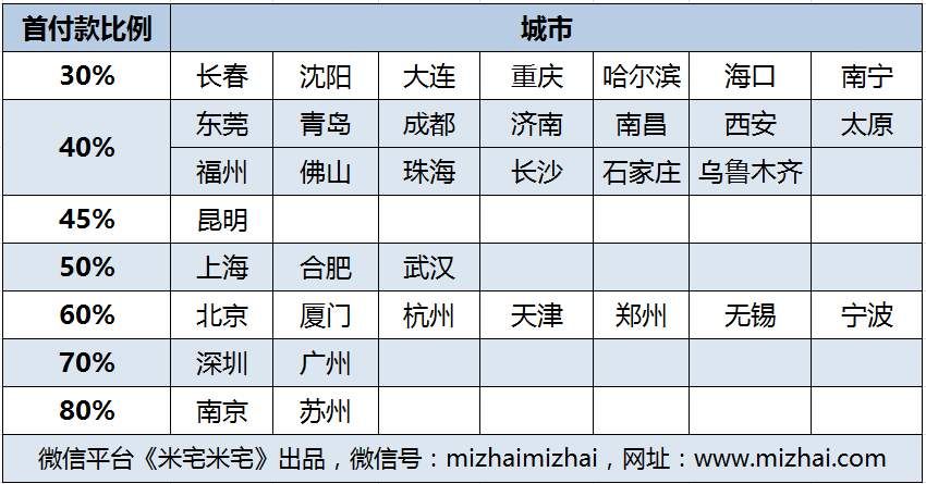 房贷利率上浮，2018购房置业窗口还有吗?