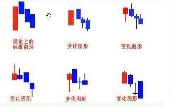 一位游资大佬的独白:一旦遇到“三只乌鸦”形态，立即清仓逃命!