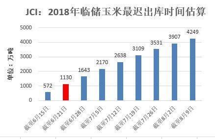 拍卖玉米“双满月”:奈何南方进口用得欢、北方陈粮堆成山