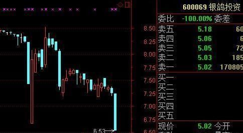 A股“绞肉机”股价秒跌停！一天市值蒸发73亿 95万股民死活无人管