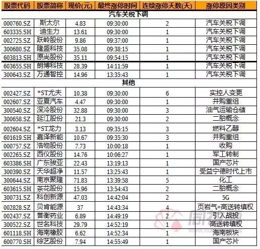 佛山无影回撤席位，天邑股份14%面霸，华锋游资的教训！