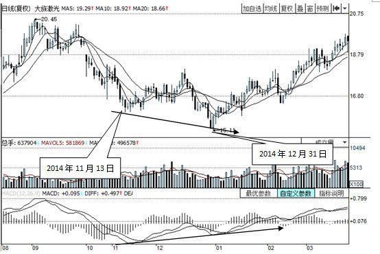 从2017年忽悠到2018年，中国股市慢牛：一个真实的谎言！