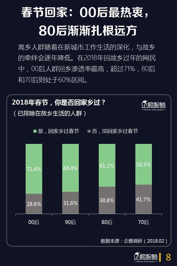 2018年春节网民娱乐的第一选择是它:手游仅排第3