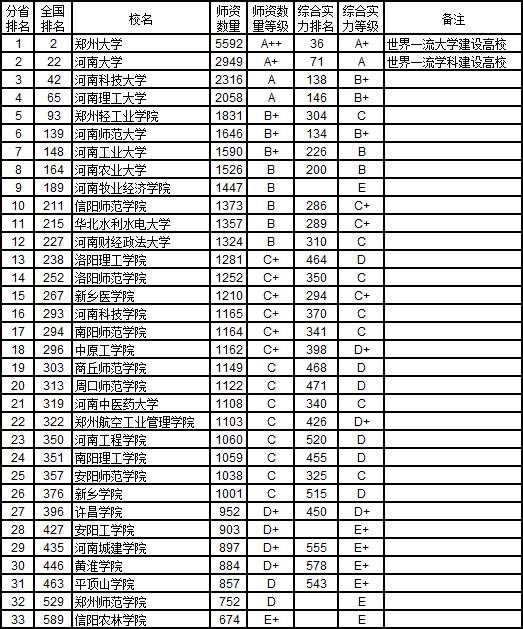 武书连2018中国中南地区各省大学教师数量排