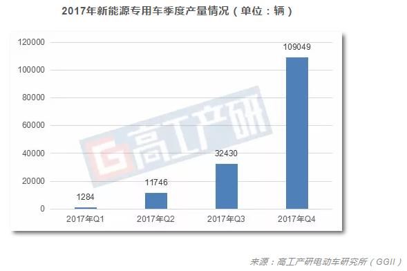 GGII：新能源汽车行业第一季度市场前瞻