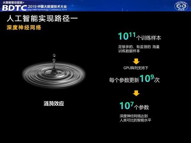 人工智能技术产业有哪些