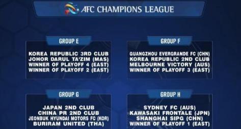 2019亚冠联赛抽签,中国足协杯冠军尴尬,国安鲁