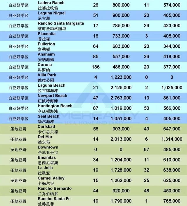 2018年【新鲜出炉】最新出炉 :美国大洛杉矶房产交易报告