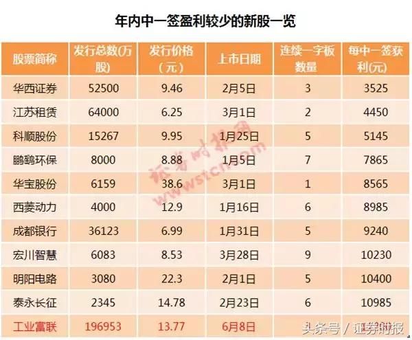 富士康开板，贡献超一成沪市成交额，机构坚决卖营业部坚决买