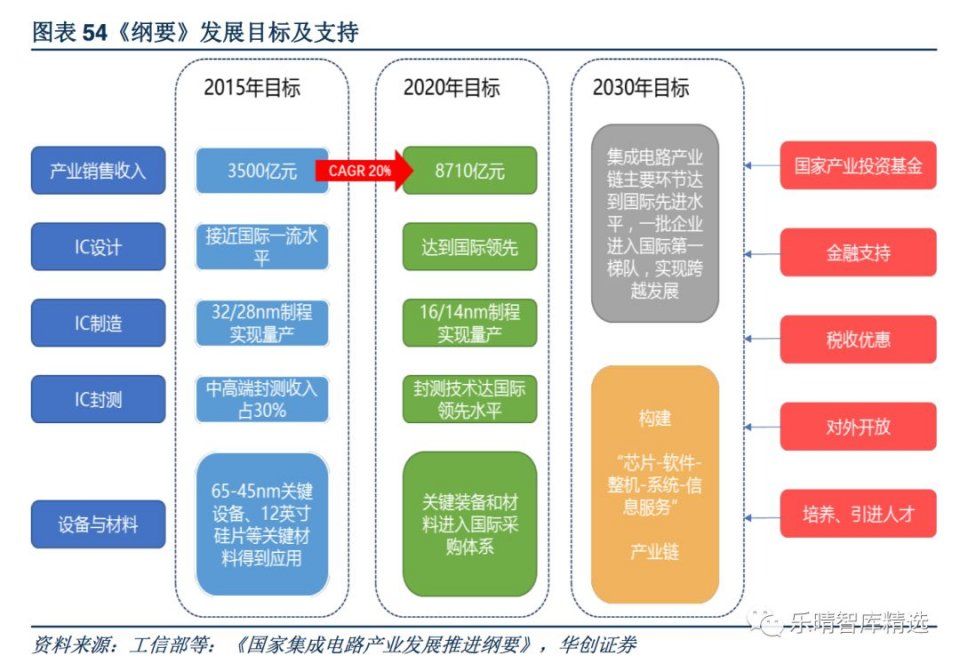 半导体行业深度报告:国产设备需求空间巨大，行业迎来发展黄金时