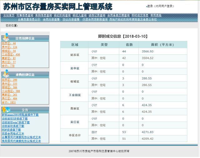 新房供应缺失，二手房交易却踊跃!