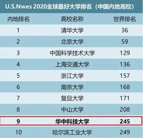 2020教育部大学排名