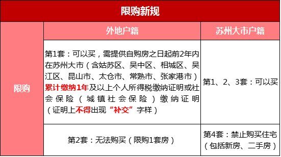 环沪超级城市上海后花园花桥2018最全买房攻略出炉!