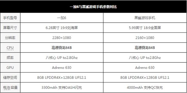 一加6\/黑鲨游戏手机App启动对比:结果意外