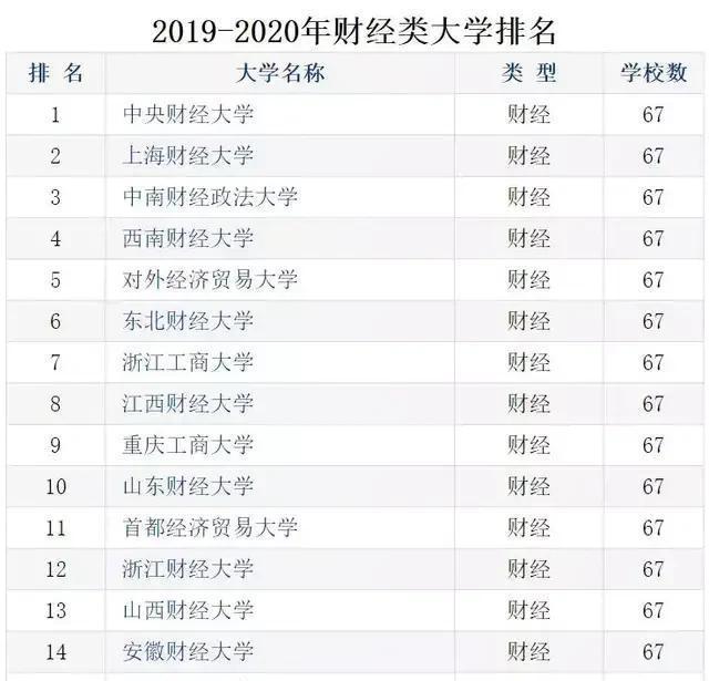 上海经济总量排名2019_上海学区排名图